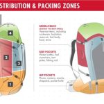 Hiking tips backpacking camping backpack list pack essentials guide outdoor survival man items article outdoors hacks now